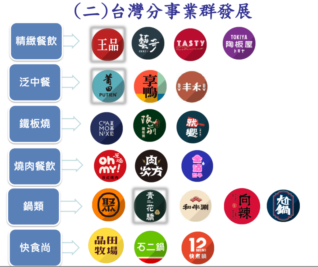 王品集團最新消息！王品旗下品牌有哪些？王品集團餐廳總整理！ - CashFeel 安錢感