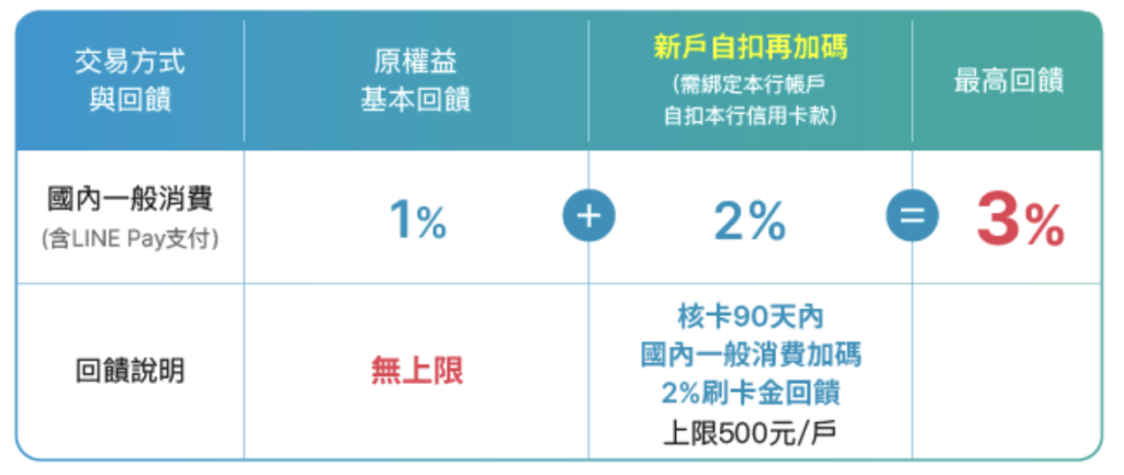 新戶優惠