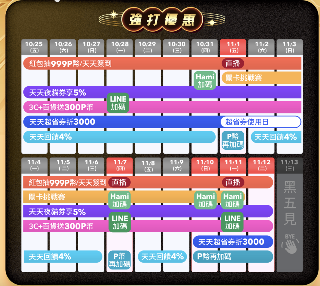 2024 PChome 雙11 優惠活動攻略信用卡推薦- CashFeel 安錢感