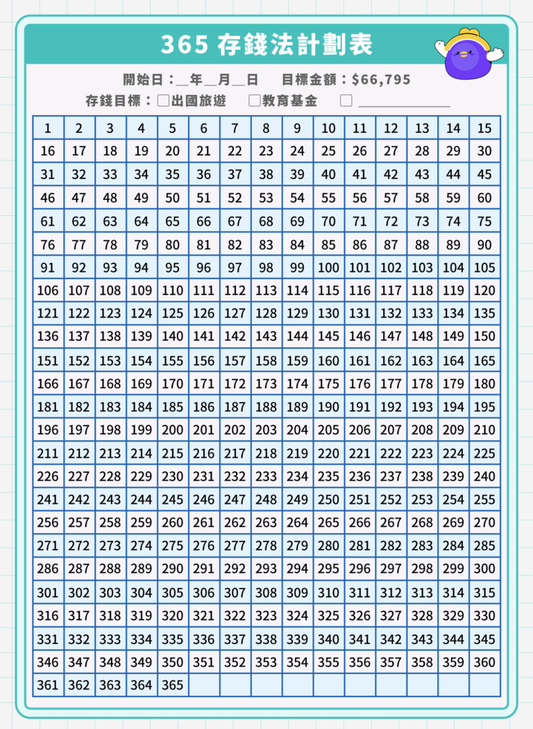 5 種無痛存錢法大公開!52週/365存錢法一年可以存多少錢? - CashFeel 安錢感