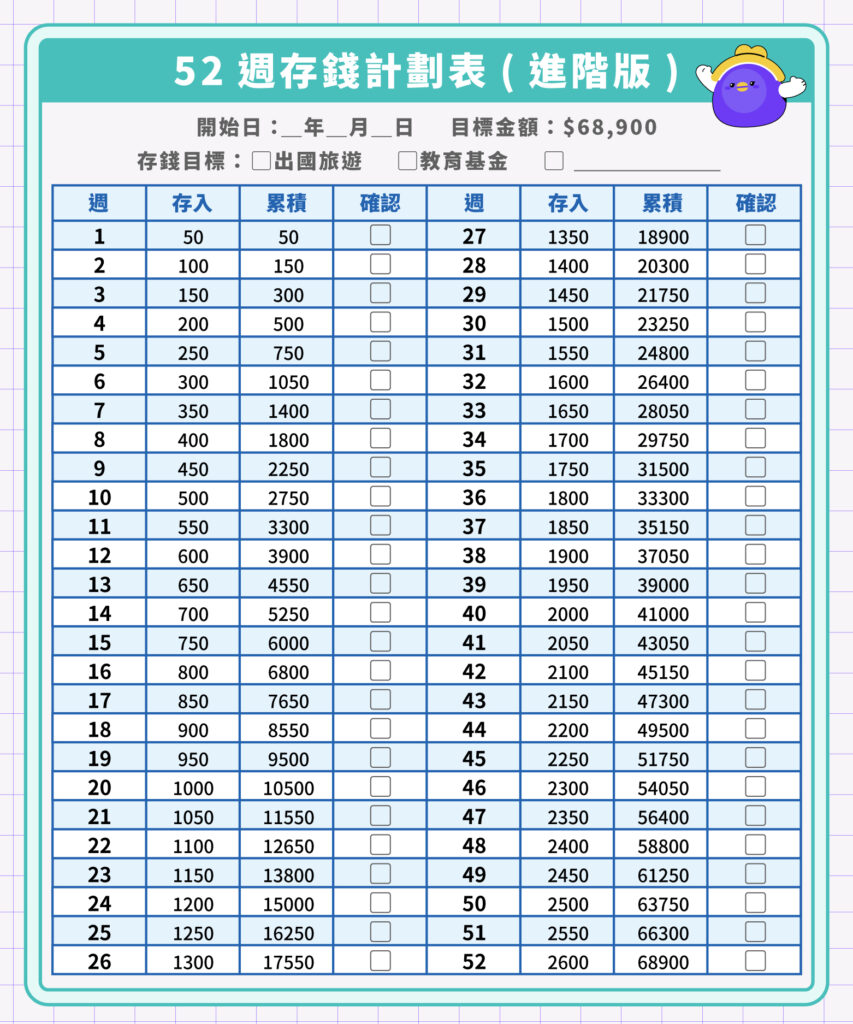 52週存錢法