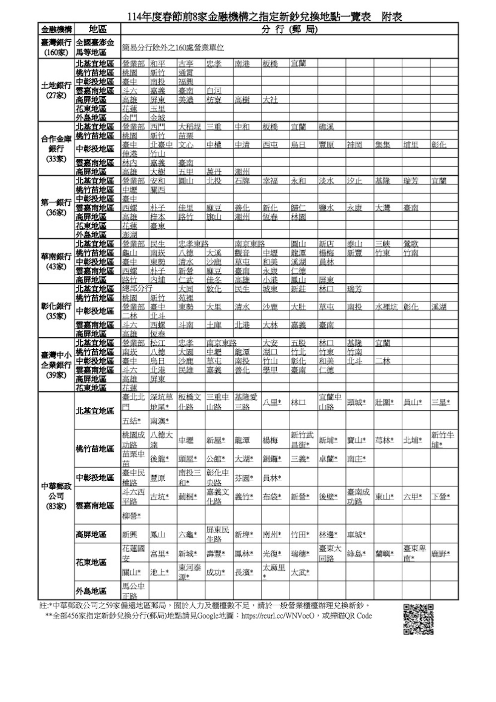 2025 換新鈔時間、地點總整理！換新鈔金額限制