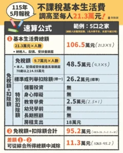 退稅2