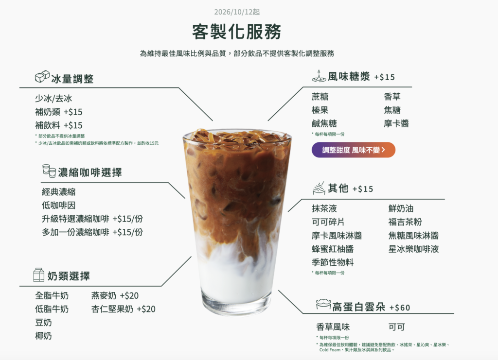 星巴克客製化收費